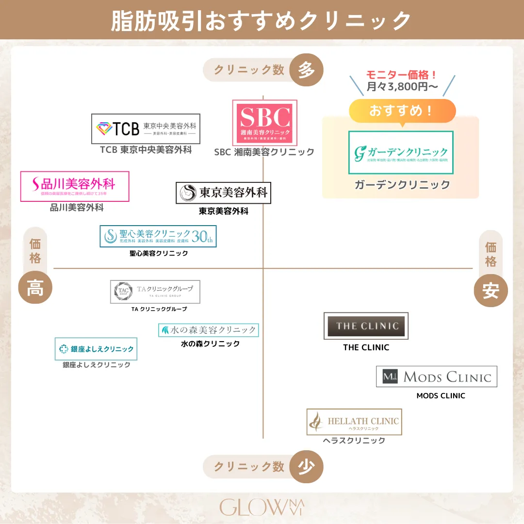 脂肪吸引　おすすめ