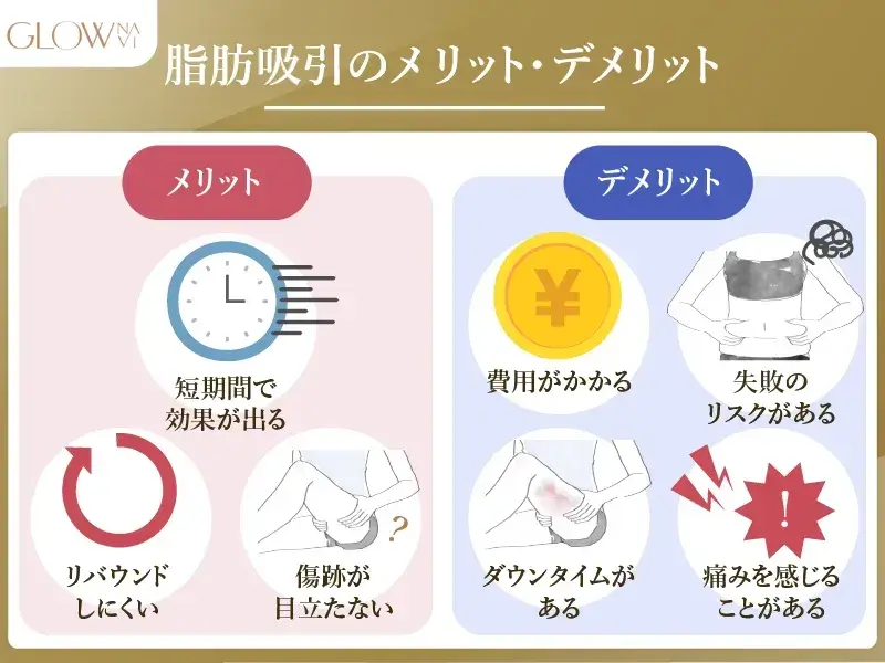 脂肪吸引のメリット・デメリット　解説画像