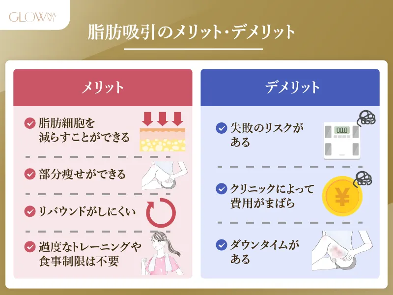 脂肪吸引メリットデメリット