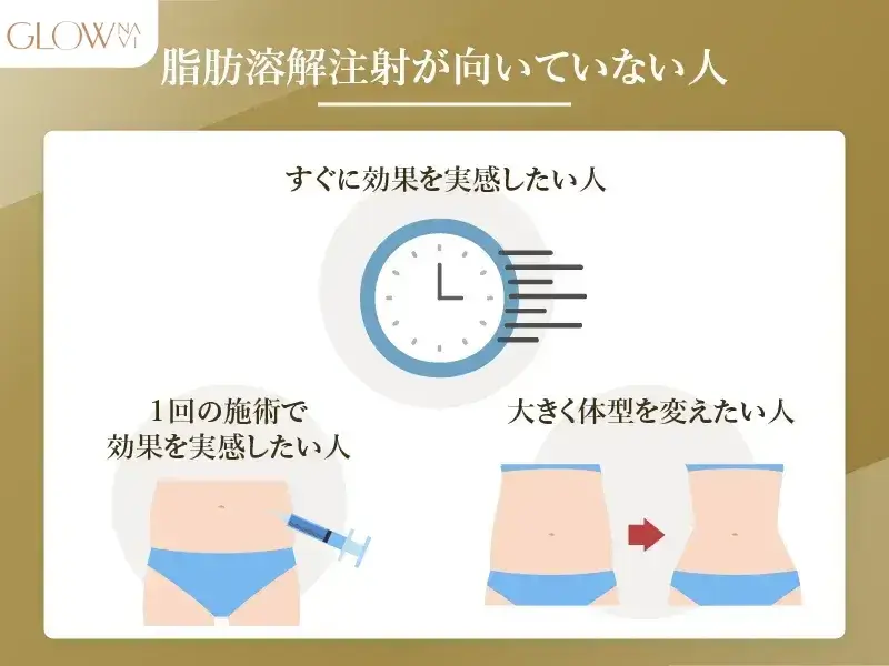 脂肪溶解注射が向いていない人　解説画像