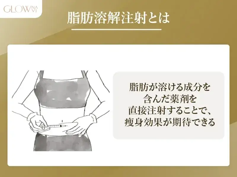 脂肪溶解注射とは