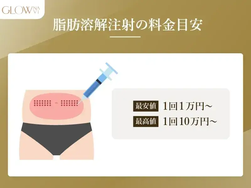 脂肪溶解注射の料金目安　解説画像