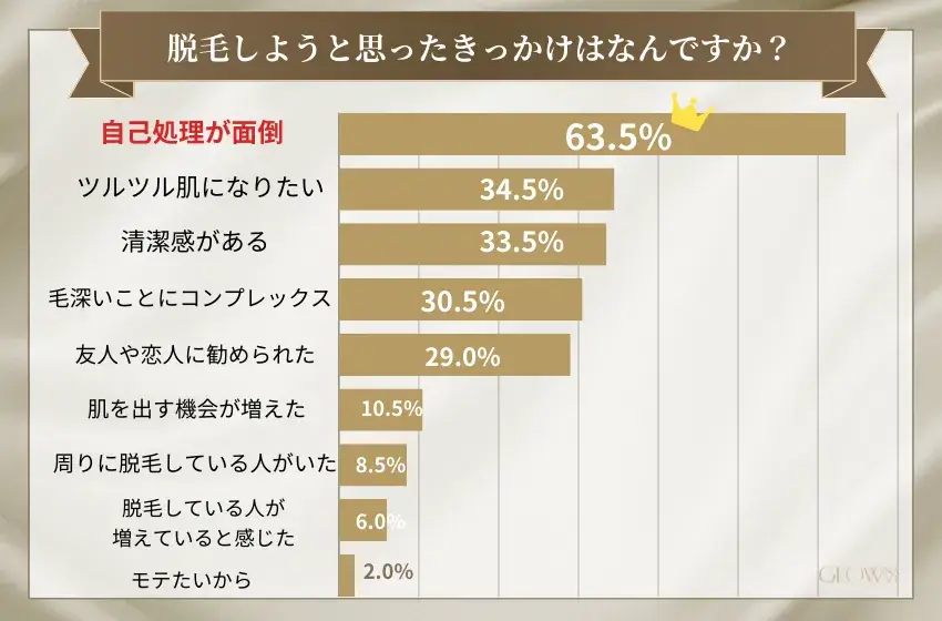 脱毛しようと思ったきっかけはなんですか？ （メンズ）