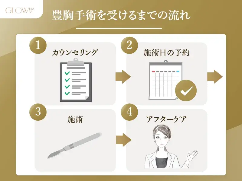 豊胸手術を受ける流れ