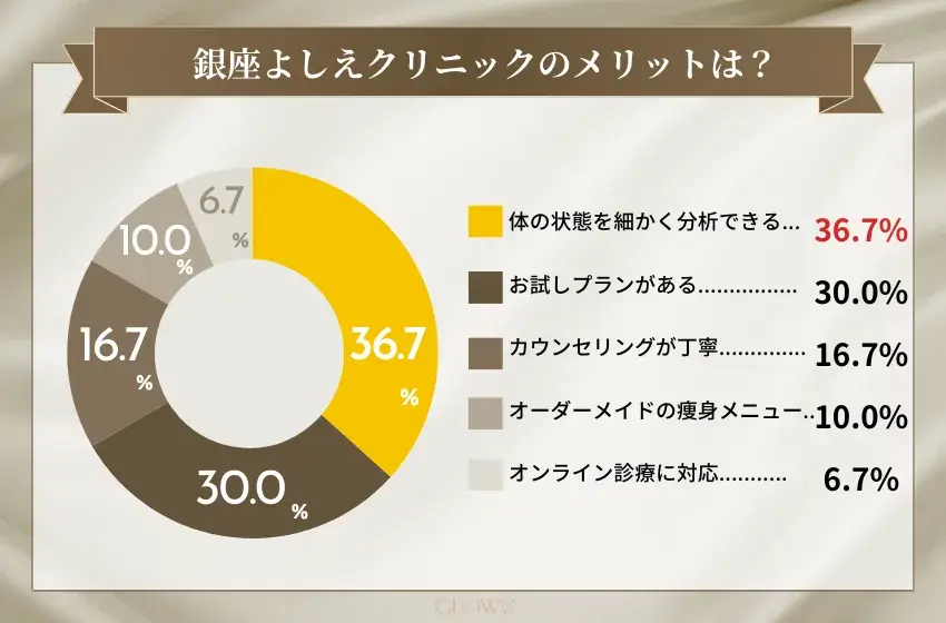 医療ダイエット　おすすめ