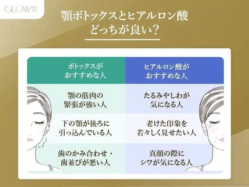 顎ボトックスとヒアルロン酸の比較