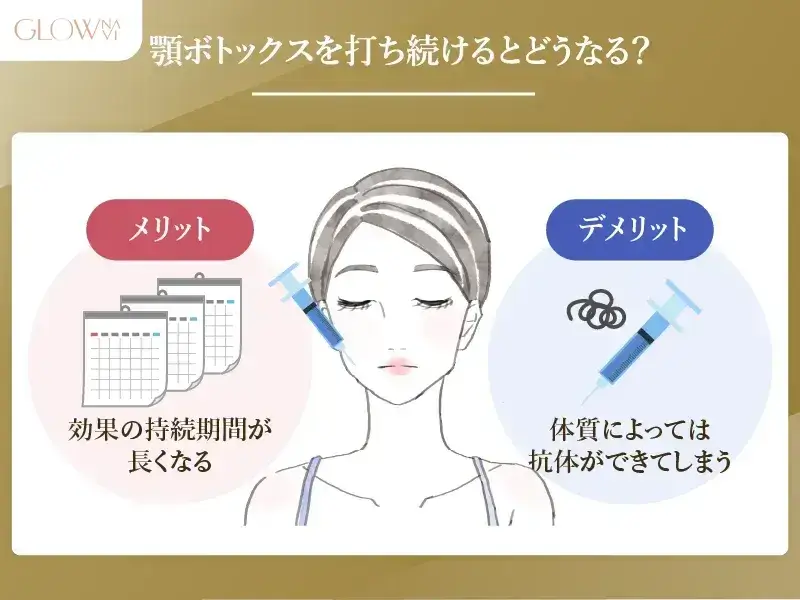 顎ボトックスの打ち続けるとどうなる？